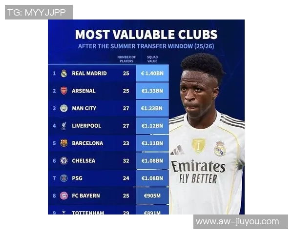 2023至2024赛季皇马收入突破十亿欧元巴萨紧随其后位居第二梯队